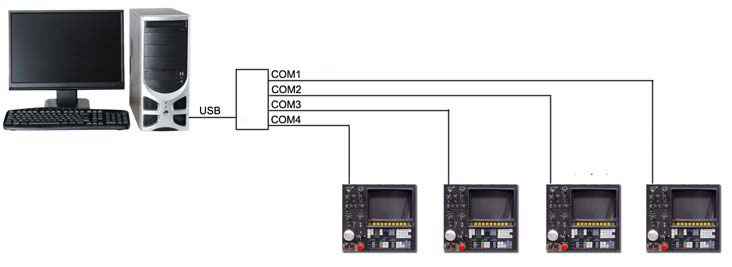 USB to serial schematic