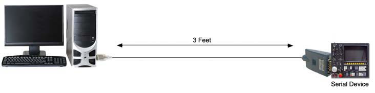 USB to Serial setup